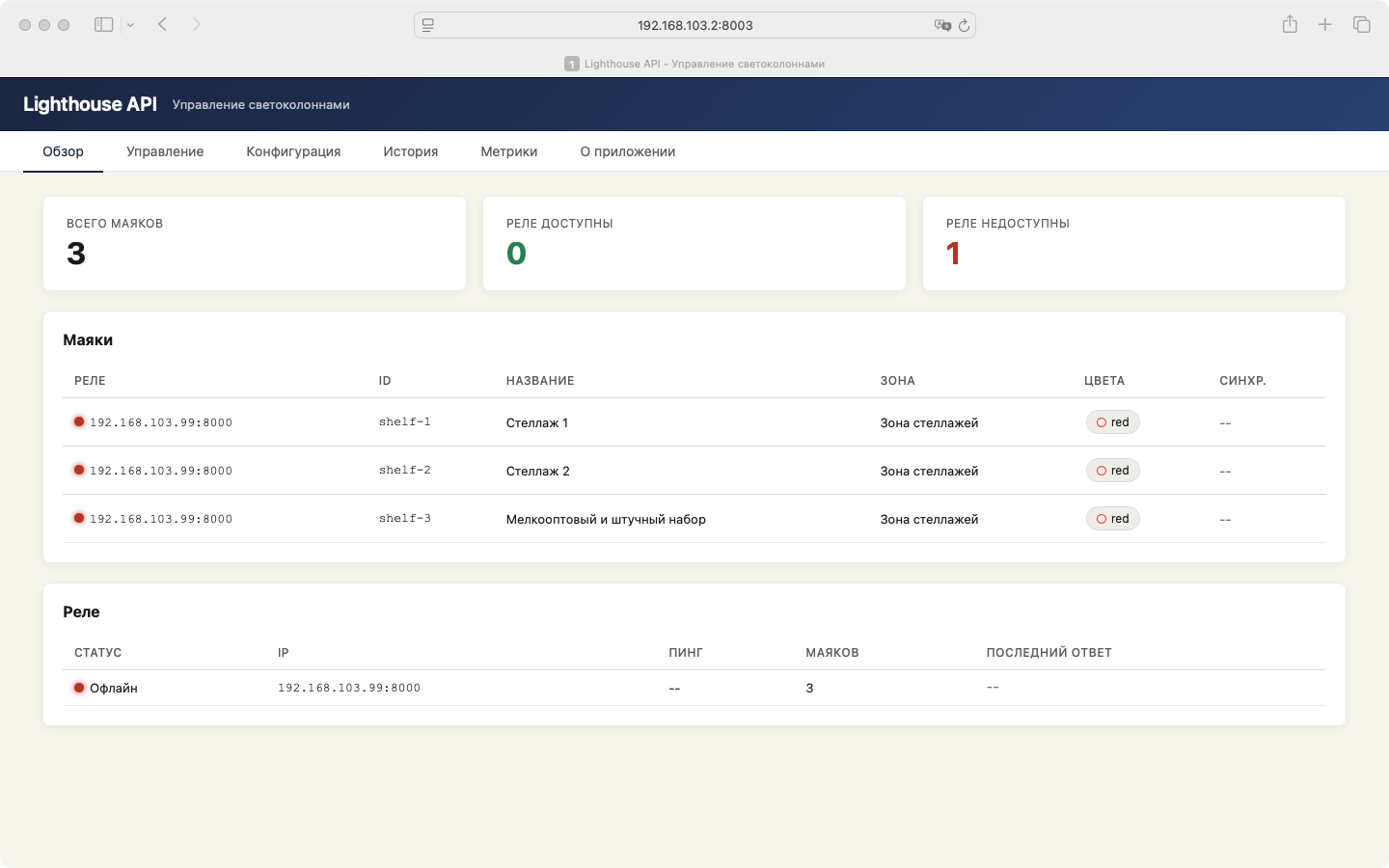 Обзор — список маяков, статусы и роли